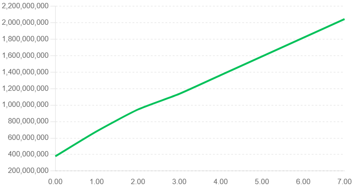 Hydrofoil Impeller Flow Rate vs Impeller Size Chart – Alternative View