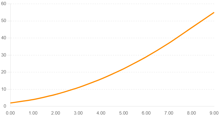 Hydrofoil Impeller Pressure Drop vs Flow Chart – Version 2