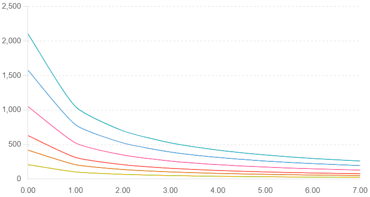 Alternative Torque-RPM Power Curve – Hydrofoil Mixing Systems