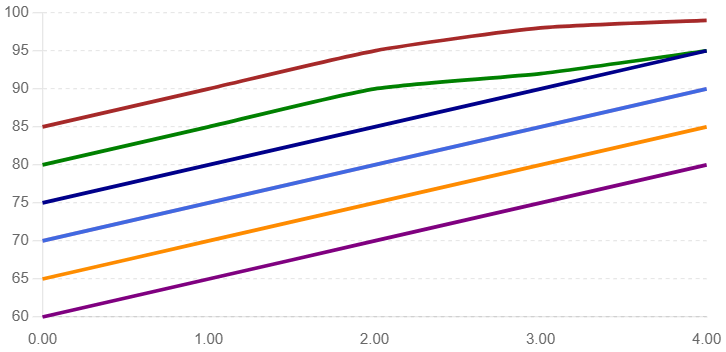 Application-based comparison of industrial impeller types
