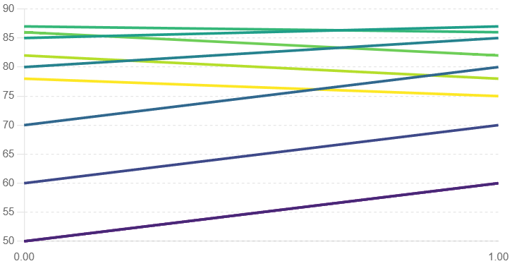 Paddle Impeller Efficiency vs Flow Rate Chart – Color Highlighted Design
