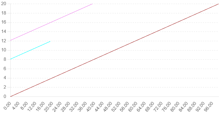 Paddle Impeller Power Consumption vs Flow Rate Chart – Color Variant