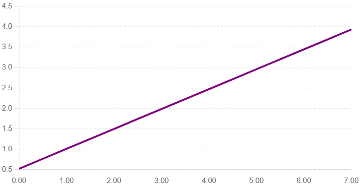 Paddle Impeller Torque vs RPM Version 2 – Performance Comparison