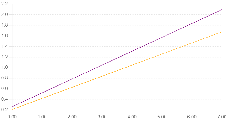 Alternative Torque vs RPM Comparison – Hydrofoil vs Anchor Impeller Performance