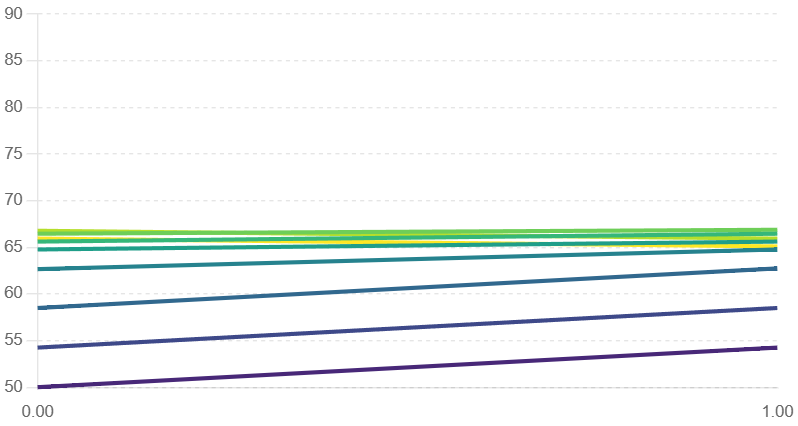 SV Industries – flow rate vs mixing efficiency chart for helical blade