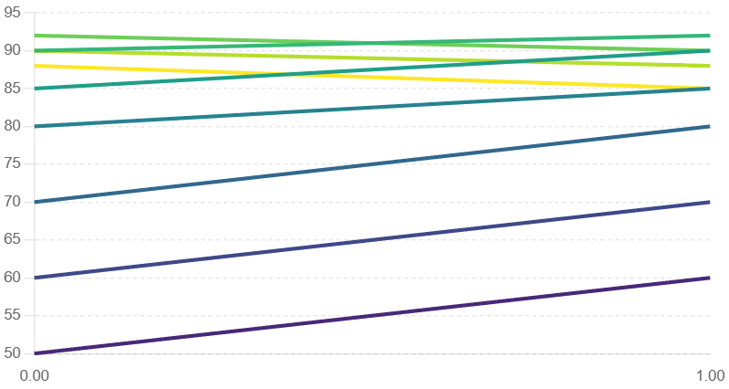 SV Industries’ impeller speed vs flow efficiency analysis