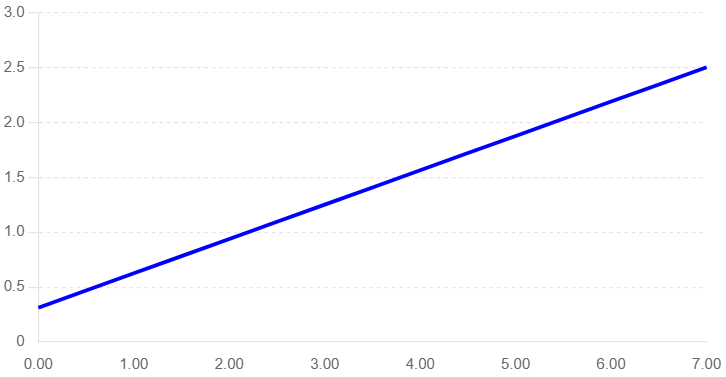 SV Industries – Impeller torque loading curve by RPM