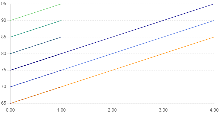 Efficiency and flow pattern comparison of three industrial impellers