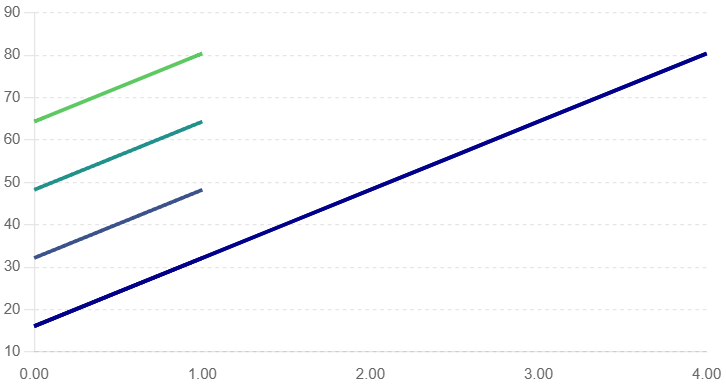 Industrial mixer power curve for Rushton impellers