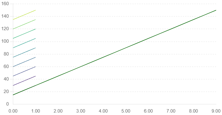 Rushton Turbine torque profile at different rotational speeds