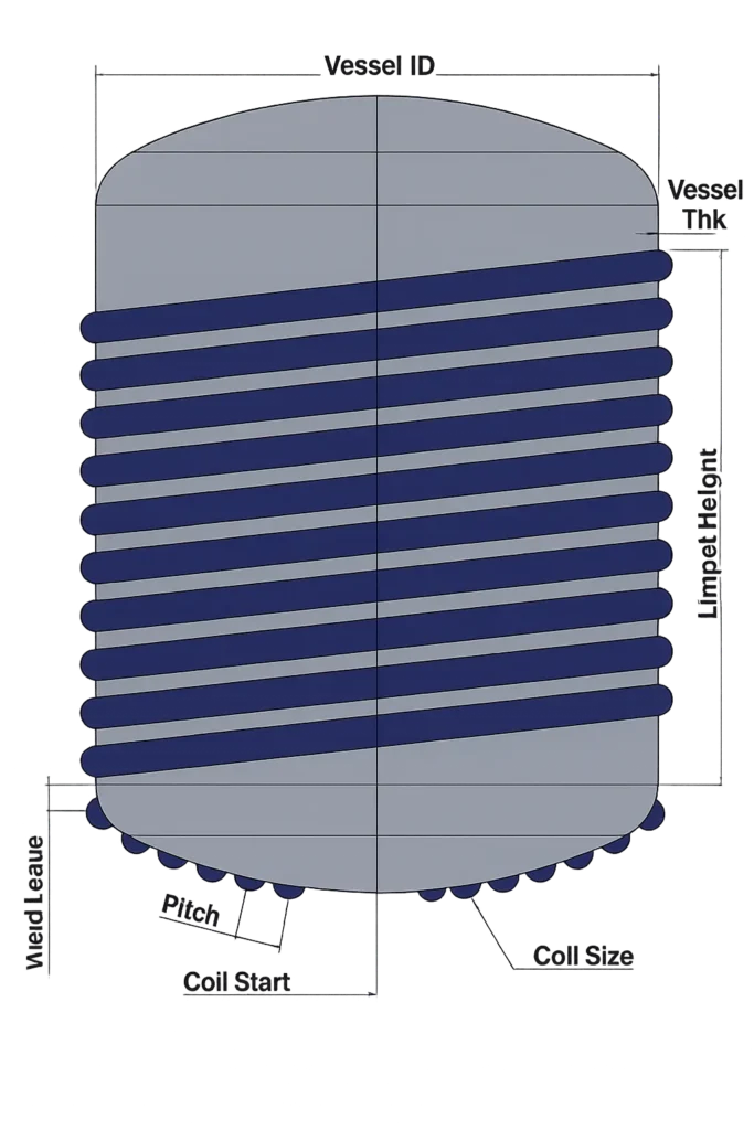 Spiral limpet coil on dished end & shell with labels: Vessel ID, Coil Size (NB), Pitch, Start Distance, Weld Leave, overall length