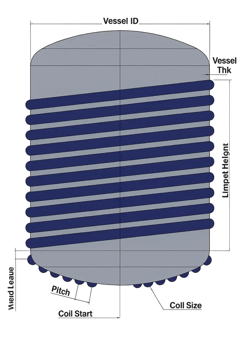 Limpet Coil Calculator — Dished End & Shell (spiral half-pipe jacket)