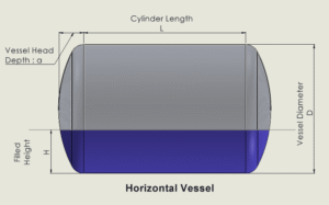Horizontal vessel diagram showing D, L, and H at 50% fill, water tinted #7673CE.
